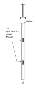 Комплект заземления 6 м (стержни D=16мм) безмуфтовый с заострением Ф16 TDZ