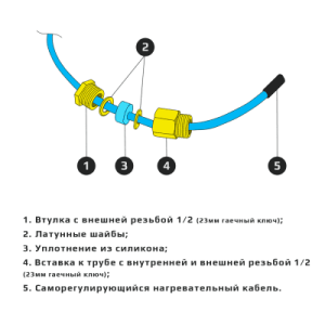 Сальник для саморег. кабеля в трубу ТО-1 (1/2)