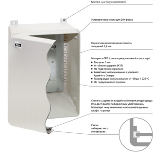 Бокс пластиковый ЩПМП-1-1, GRP, IP55, IK08, -50 до +70 С, навесной, (400x300x170) TDM